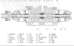 提升中開泵效率的2種方法，不看后悔